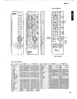 Preview for 81 page of Yamaha DSP-A2 Service Manual