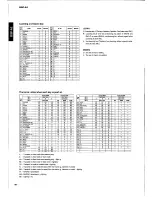 Preview for 82 page of Yamaha DSP-A2 Service Manual