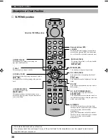 Preview for 40 page of Yamaha DSP-A5 Owner'S Manual