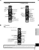 Preview for 43 page of Yamaha DSP-A5 Owner'S Manual