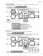 Предварительный просмотр 13 страницы Yamaha DSP-A5 Service Manual