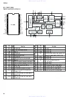 Предварительный просмотр 24 страницы Yamaha DSP-A5 Service Manual