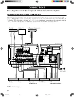 Preview for 12 page of Yamaha DSP-A595 Owner'S Manual