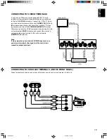 Preview for 15 page of Yamaha DSP-A595 Owner'S Manual