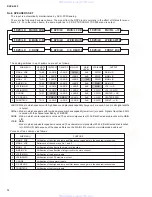 Предварительный просмотр 14 страницы Yamaha DSP-A595 Service Manual