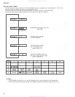 Предварительный просмотр 16 страницы Yamaha DSP-A595 Service Manual