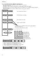 Предварительный просмотр 18 страницы Yamaha DSP-A595a Service Manual