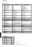 Предварительный просмотр 8 страницы Yamaha DSP-AX1/RX-V1 Service Manual