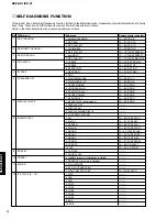 Предварительный просмотр 12 страницы Yamaha DSP-AX1/RX-V1 Service Manual