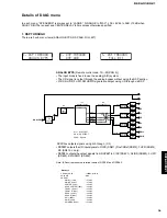 Предварительный просмотр 17 страницы Yamaha DSP-AX1/RX-V1 Service Manual