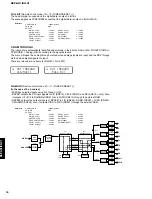 Предварительный просмотр 20 страницы Yamaha DSP-AX1/RX-V1 Service Manual