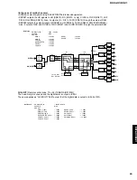 Предварительный просмотр 21 страницы Yamaha DSP-AX1/RX-V1 Service Manual