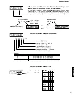 Предварительный просмотр 33 страницы Yamaha DSP-AX1/RX-V1 Service Manual