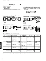 Предварительный просмотр 36 страницы Yamaha DSP-AX1/RX-V1 Service Manual