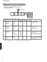 Предварительный просмотр 38 страницы Yamaha DSP-AX1/RX-V1 Service Manual