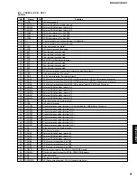 Предварительный просмотр 47 страницы Yamaha DSP-AX1/RX-V1 Service Manual