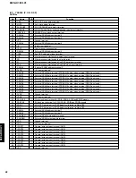 Предварительный просмотр 48 страницы Yamaha DSP-AX1/RX-V1 Service Manual