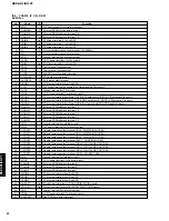 Предварительный просмотр 50 страницы Yamaha DSP-AX1/RX-V1 Service Manual