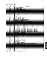 Предварительный просмотр 51 страницы Yamaha DSP-AX1/RX-V1 Service Manual