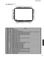 Предварительный просмотр 53 страницы Yamaha DSP-AX1/RX-V1 Service Manual