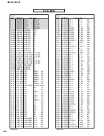 Предварительный просмотр 88 страницы Yamaha DSP-AX1/RX-V1 Service Manual