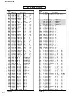 Предварительный просмотр 92 страницы Yamaha DSP-AX1/RX-V1 Service Manual