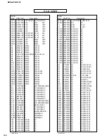 Предварительный просмотр 94 страницы Yamaha DSP-AX1/RX-V1 Service Manual