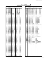 Предварительный просмотр 95 страницы Yamaha DSP-AX1/RX-V1 Service Manual