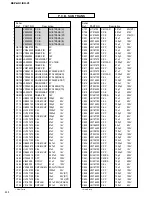 Предварительный просмотр 96 страницы Yamaha DSP-AX1/RX-V1 Service Manual