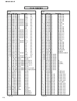 Предварительный просмотр 100 страницы Yamaha DSP-AX1/RX-V1 Service Manual