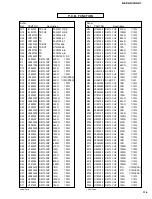 Предварительный просмотр 101 страницы Yamaha DSP-AX1/RX-V1 Service Manual