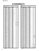 Предварительный просмотр 102 страницы Yamaha DSP-AX1/RX-V1 Service Manual