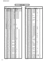 Предварительный просмотр 104 страницы Yamaha DSP-AX1/RX-V1 Service Manual