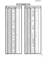 Предварительный просмотр 105 страницы Yamaha DSP-AX1/RX-V1 Service Manual