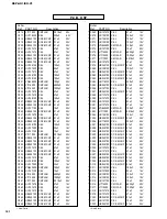 Предварительный просмотр 106 страницы Yamaha DSP-AX1/RX-V1 Service Manual