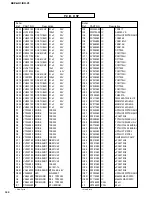 Предварительный просмотр 108 страницы Yamaha DSP-AX1/RX-V1 Service Manual