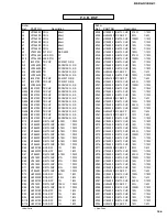 Предварительный просмотр 109 страницы Yamaha DSP-AX1/RX-V1 Service Manual