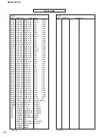 Предварительный просмотр 110 страницы Yamaha DSP-AX1/RX-V1 Service Manual