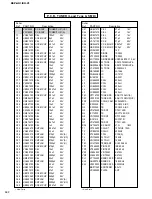 Предварительный просмотр 112 страницы Yamaha DSP-AX1/RX-V1 Service Manual