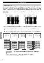 Предварительный просмотр 48 страницы Yamaha DSP-AX1 Owner'S Manual