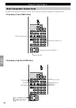 Предварительный просмотр 54 страницы Yamaha DSP-AX1 Owner'S Manual