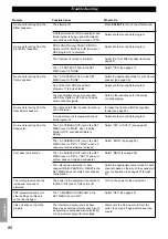 Предварительный просмотр 82 страницы Yamaha DSP-AX1 Owner'S Manual