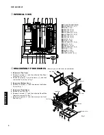 Preview for 8 page of Yamaha DSP-AX1 Service Manual