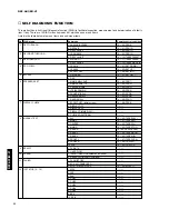 Preview for 10 page of Yamaha DSP-AX1 Service Manual