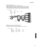 Preview for 19 page of Yamaha DSP-AX1 Service Manual