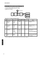 Preview for 36 page of Yamaha DSP-AX1 Service Manual