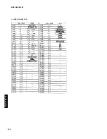 Preview for 38 page of Yamaha DSP-AX1 Service Manual