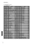 Preview for 42 page of Yamaha DSP-AX1 Service Manual