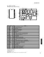 Preview for 43 page of Yamaha DSP-AX1 Service Manual