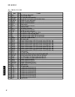 Preview for 46 page of Yamaha DSP-AX1 Service Manual